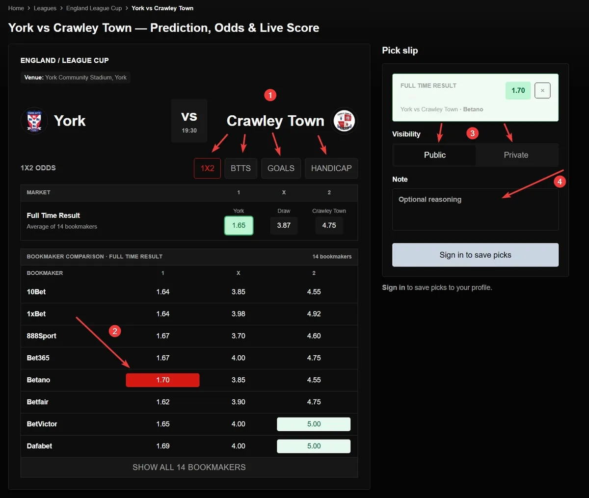 A Match Terminal match page showing the 1X2, BTTS, Goals and Handicap market tabs marked 1, the bookmaker odds comparison table marked 2, the public and private visibility toggle marked 3, and the note field marked 4.