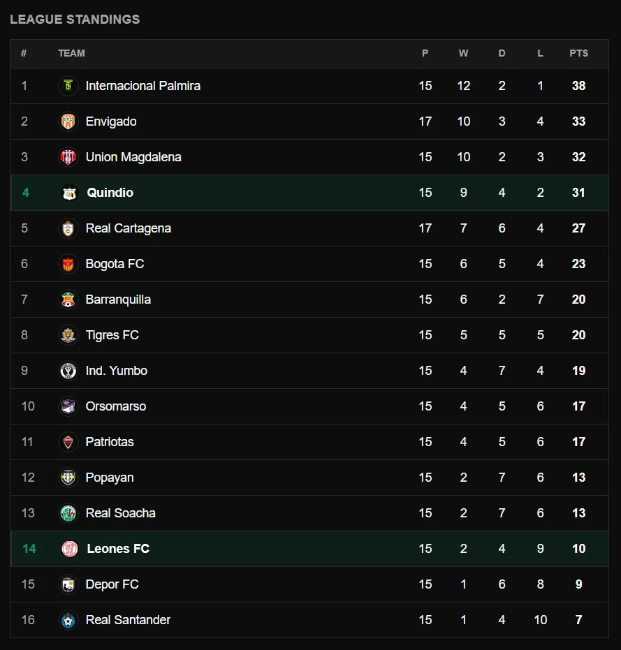 A league table with two teams highlighted in green — one 4th, one 14th — showing played, won, drawn, lost and points columns.