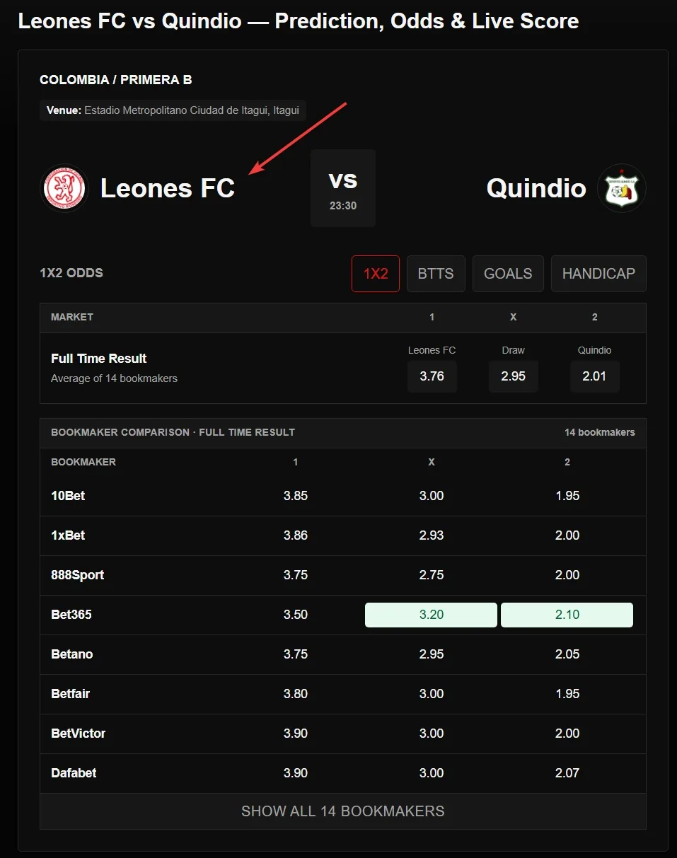 A match page header for Leones FC versus Quindio, with an arrow pointing at the home team's name to show it is a link.